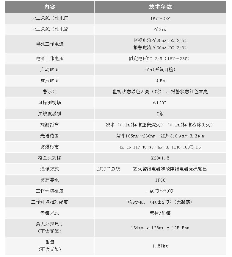 利達(dá)集團(tuán)推出全新點(diǎn)型紫外火焰探測(cè)器/紅外火焰探測(cè)器技術(shù)參數(shù)
