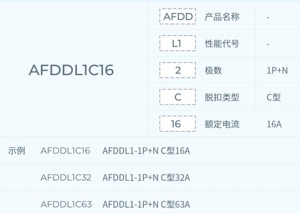型號意義