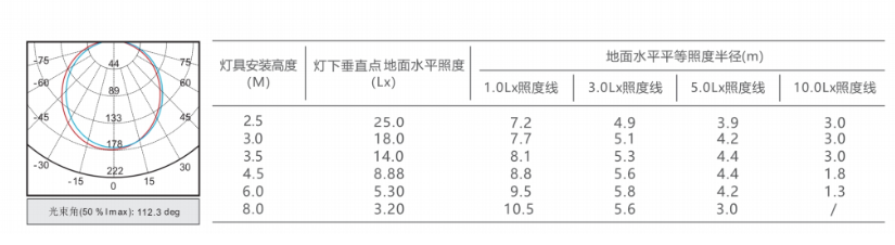  敏華應急照明燈M-ZFJC-E10W8278
