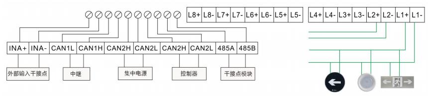 SJ-D-0.3KVA/P301AC型應(yīng)急照明集中電源接線說明