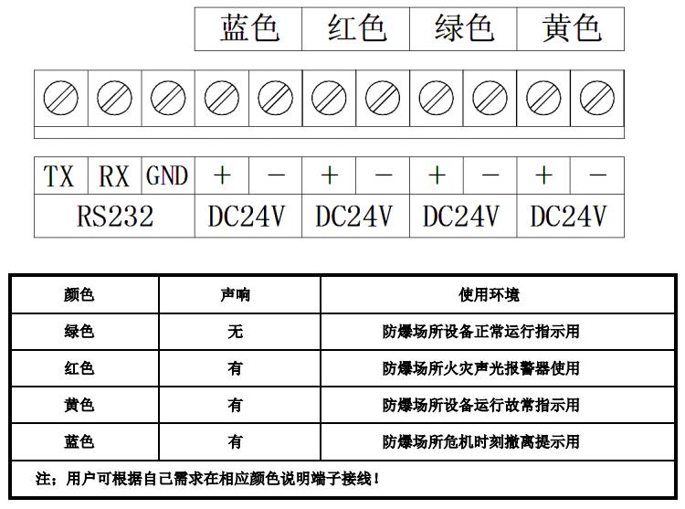 P800EXS火災聲光警報器接線端子說明
