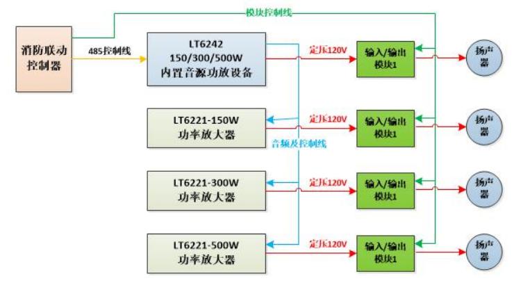 LT6242/150、LT6242/300、LT6242/500消防廣播主機(jī)系統(tǒng)圖