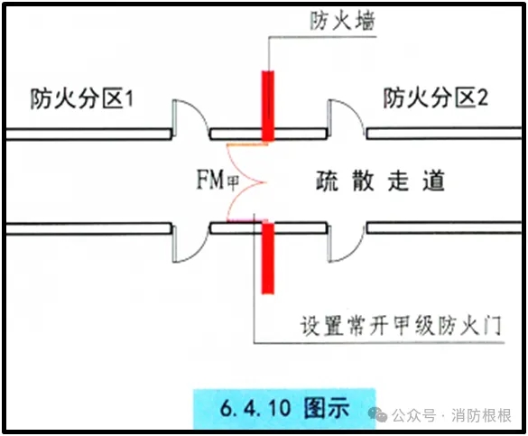 疏散走道在防火分區(qū)處應(yīng)設(shè)置常開(kāi)甲級(jí)防火門(mén)