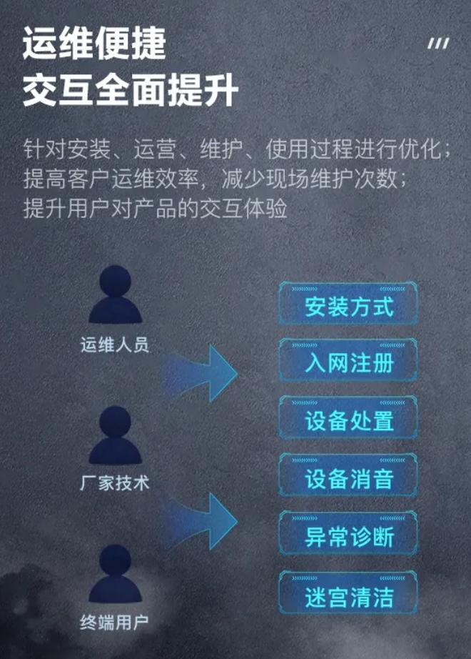 ?？迪兰彝ド啼伒姆阑鹕诒綔y(cè)器