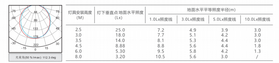 N-ZFJC-E10W8278集中電源集中控制型消防應(yīng)急照明燈具M(jìn)8278-5
