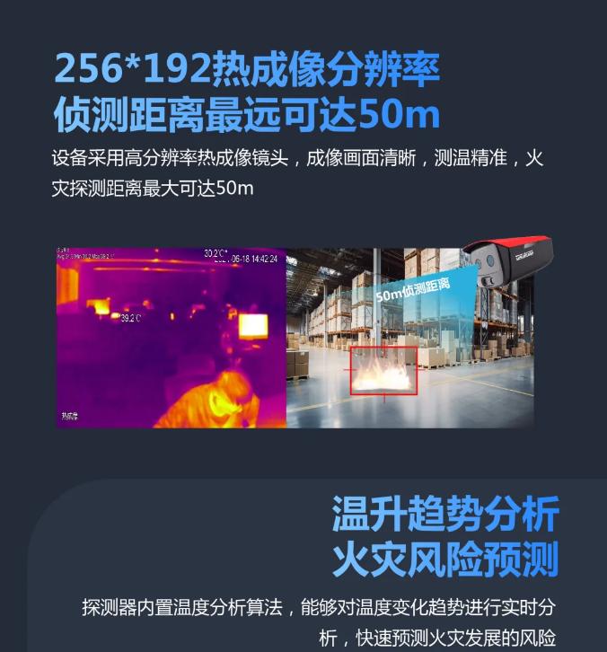 大華消防新品智能安消火災探測器特點