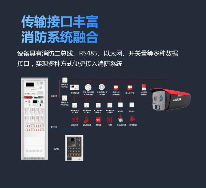 大華消防新品智能安消火災探測器與消防系統(tǒng)融合