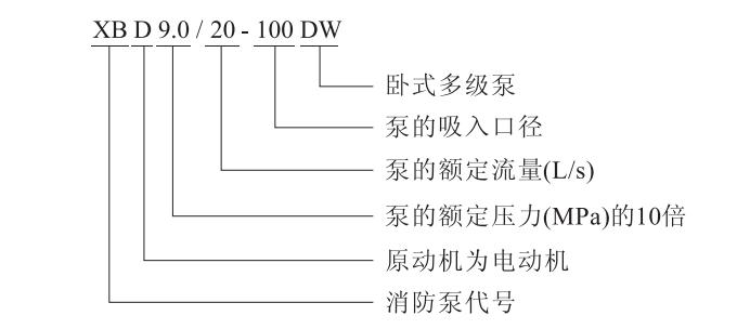XBD-DW系列臥式多級消防泵組型號意義
