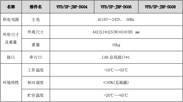 VFD/SF-JBF-DG08圖像型火災(zāi)探測(cè)器