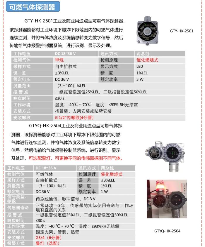 ?？悼扇?xì)怏w報(bào)警系統(tǒng)安裝調(diào)試指導(dǎo)文件