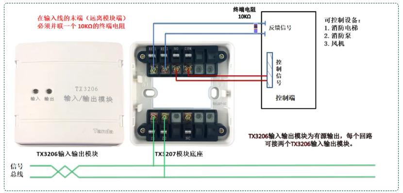 TX3206輸入輸出模塊接線圖：