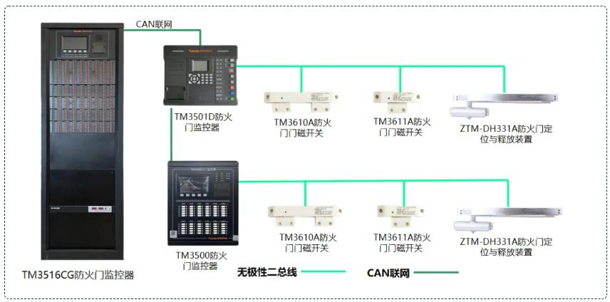 泰和安防火門監(jiān)控系統(tǒng)接線圖