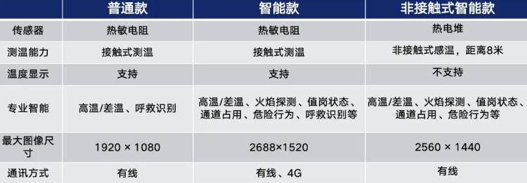 ?？迪腊蚕悄芟盗行缕穮?shù)對比