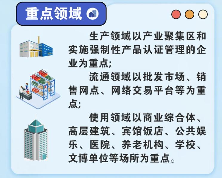 消防產(chǎn)品質(zhì)量安全專項(xiàng)整治行動(dòng)重點(diǎn)領(lǐng)域