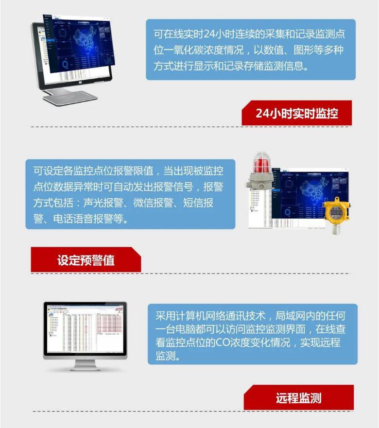 地下車庫一氧化碳氣體監(jiān)測產(chǎn)品功能
