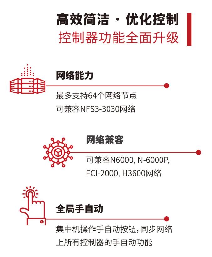 霍尼韋爾集團(tuán)NFS3-3030S諾帝菲爾火災(zāi)報警系統(tǒng)
