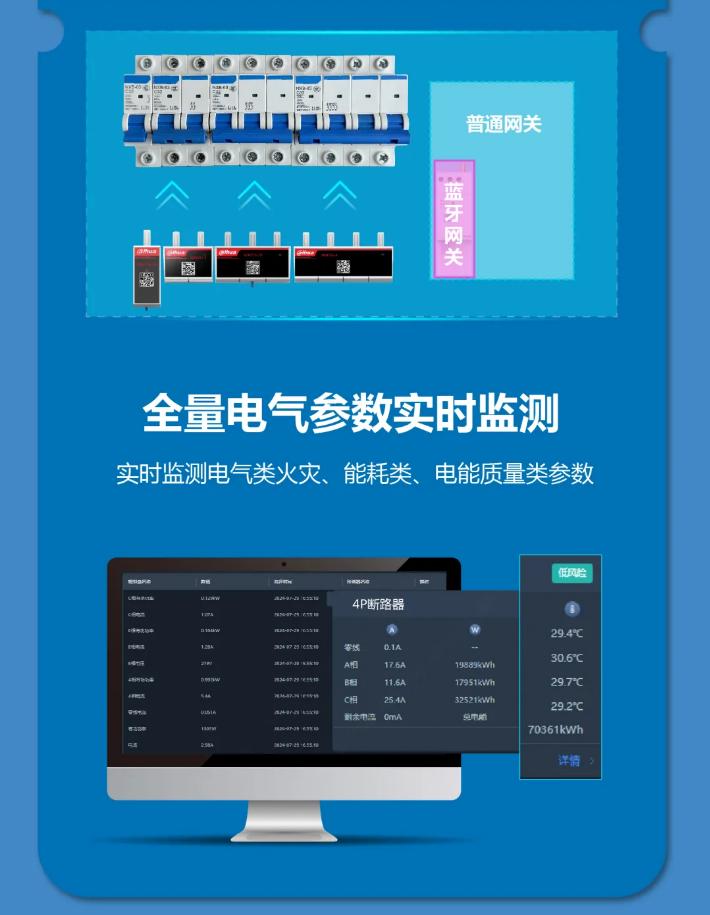 大華消防藍(lán)牙用電監(jiān)測模塊、網(wǎng)關(guān)產(chǎn)品功能