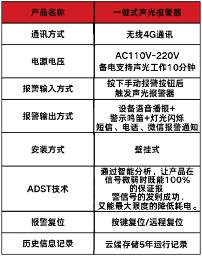 MSK-A-YJ一鍵聲光報(bào)警器
