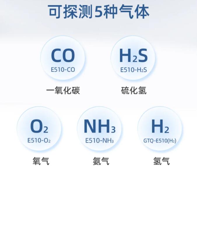賦安工業(yè)及商業(yè)用途點(diǎn)型可燃?xì)怏w探測(cè)器探測(cè)氣體種類(lèi)