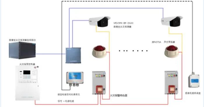 公路隧道火災(zāi)自動(dòng)報(bào)警系統(tǒng)解決方案