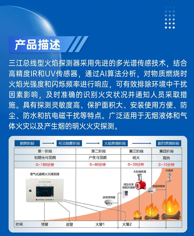 高新投三江總線型火焰探測器即將震撼發(fā)布