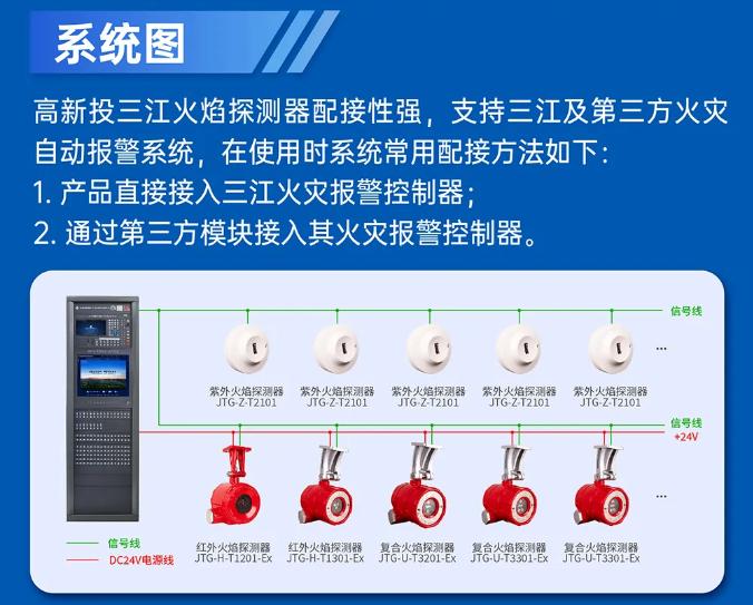 高新投三江總線型火焰探測器即將震撼發(fā)布