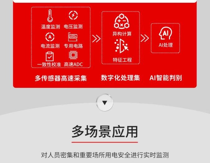 鼎信消防故障電弧探測(cè)器解決方案