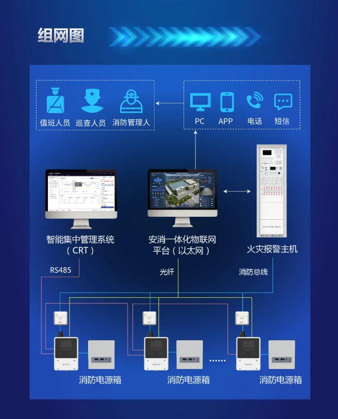 大華消防吸氣式低溫場景應(yīng)用組網(wǎng)圖