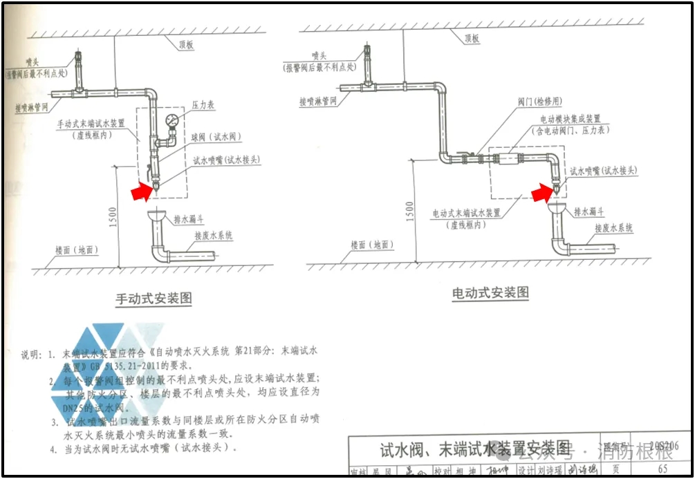 手動(dòng)式、電動(dòng)式末端試水裝置安裝圖