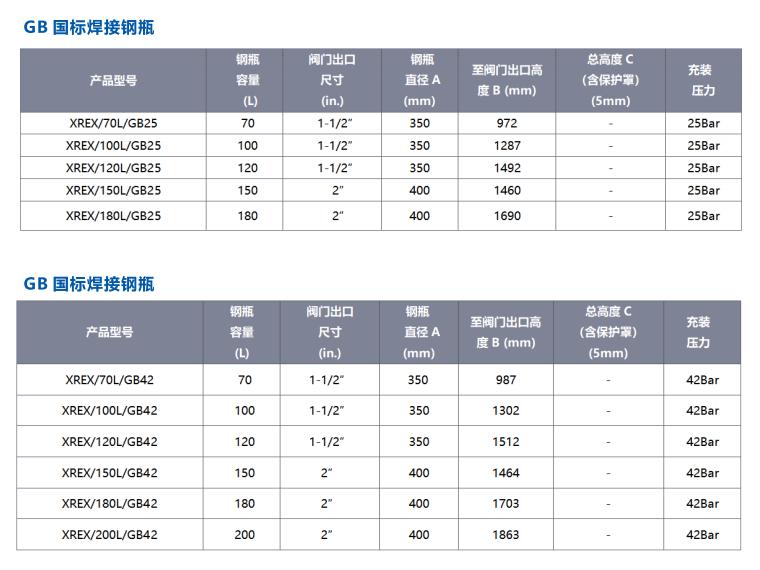 Xrex 1230 全氟己酮氣體滅火系統(tǒng)滅火劑鋼瓶規(guī)格