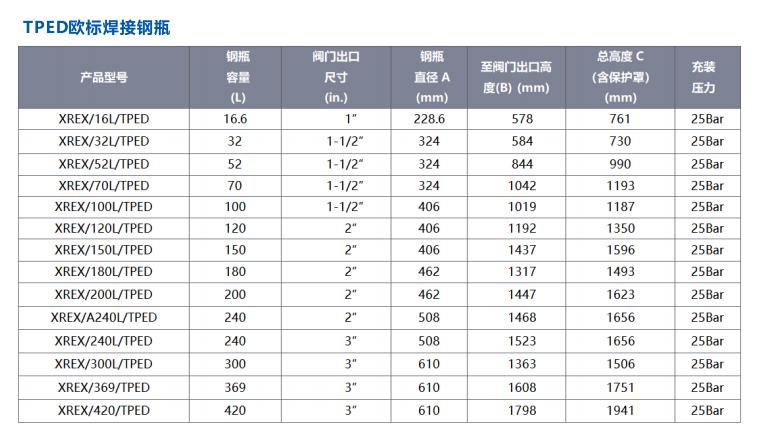 Xrex 1230 全氟己酮氣體滅火系統(tǒng)滅火劑鋼瓶規(guī)格