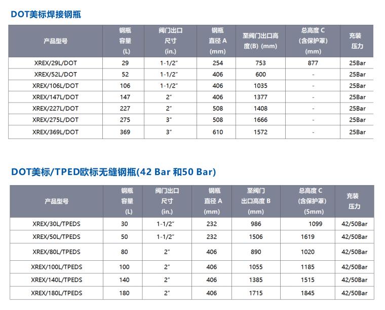 Xrex 1230 全氟己酮氣體滅火系統(tǒng)滅火劑鋼瓶規(guī)格
