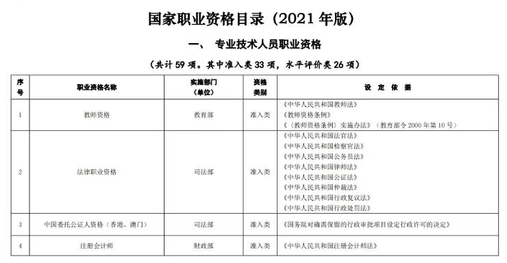 國家職業(yè)資格目錄（2021年版）