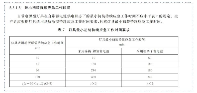 新國(guó)標(biāo)《消防應(yīng)急照明和疏散指示系統(tǒng)》GB17945-2024九大重點(diǎn)變化內(nèi)容需注意