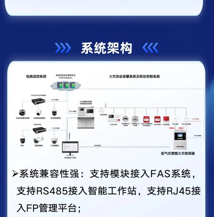 海康消防吸氣式感煙探測器系統(tǒng)架構(gòu)