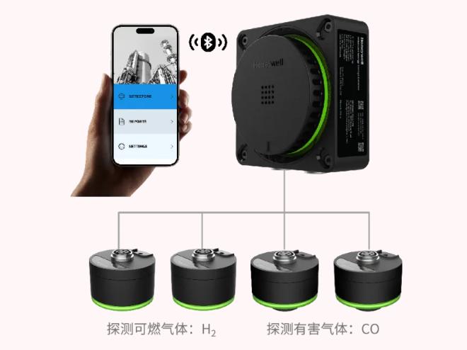 霍尼韋爾氣體探測(cè)器RG ESGD