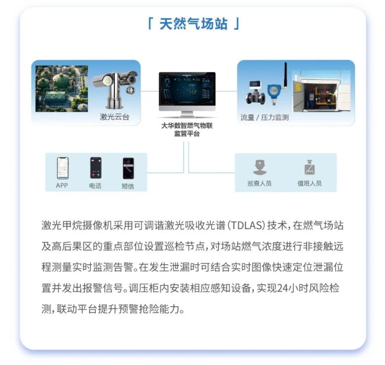 智慧燃?xì)獍踩珯z測(cè)解決方案