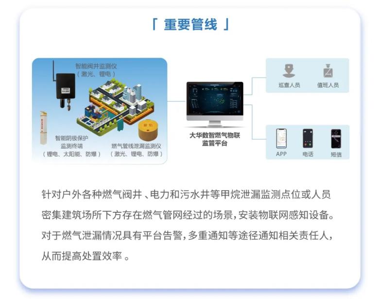 智慧燃?xì)獍踩珯z測(cè)解決方案
