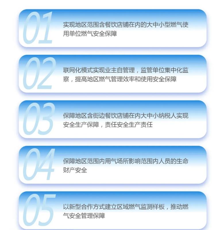 智慧燃?xì)獍踩珯z測(cè)解決方案