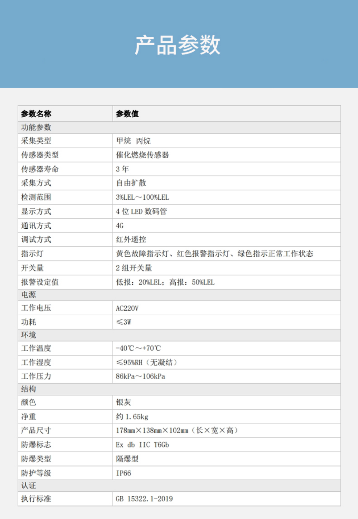 GTYQ-DH-HY-IGA6GB-Ex工業(yè)及商業(yè)用途點型可燃氣體探測器技術(shù)參數(shù)