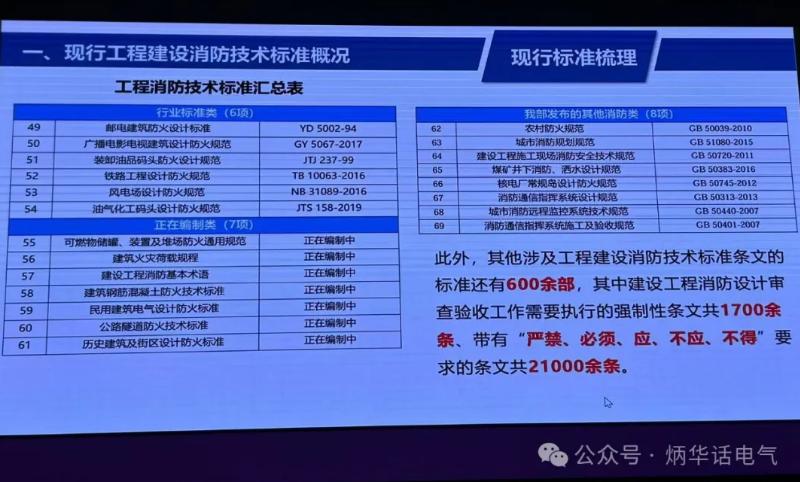 我國工程建設消防技術標準體系將有較大變化