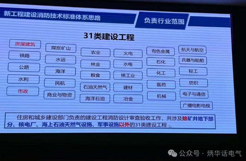 我國工程建設消防技術標準體系將有較大變化