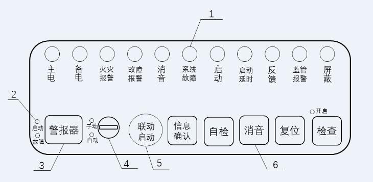 火災(zāi)報警控制器新標準相關(guān)問題解答