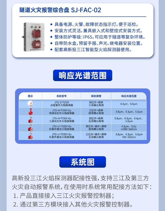 高新投三江總線型火焰探測器發(fā)布