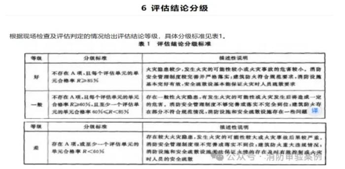 評(píng)估結(jié)論分級(jí)