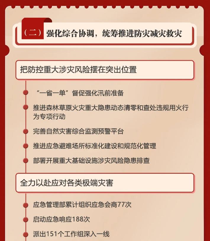一圖讀懂2024年應(yīng)急管理成績單