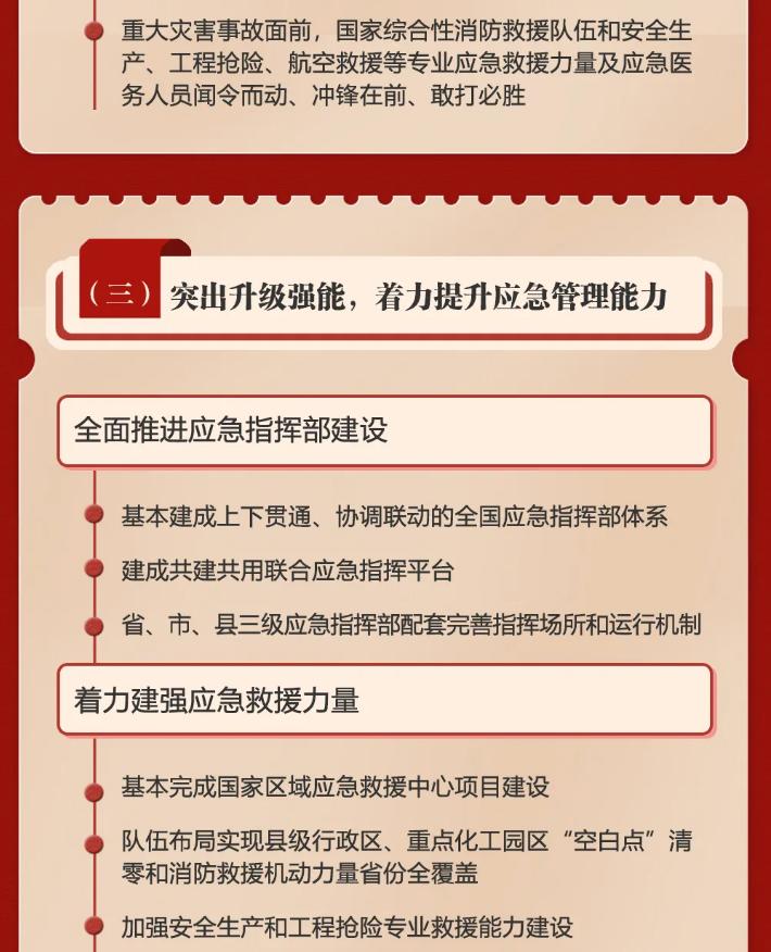 一圖讀懂2024年應(yīng)急管理成績單
