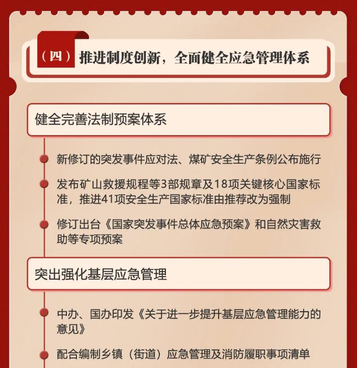 一圖讀懂2024年應(yīng)急管理成績單