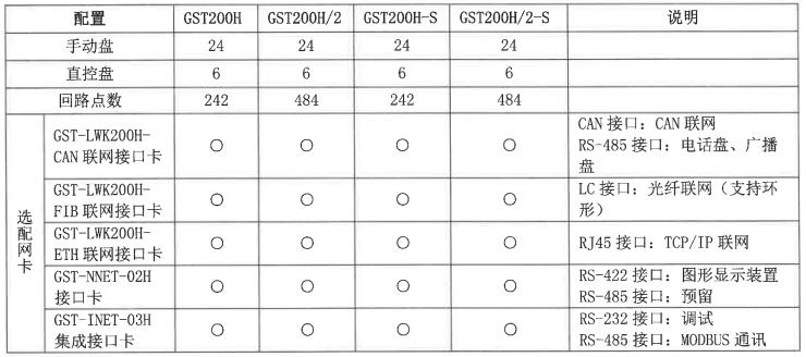 JB-QB-GST200H/2-S火災報警控制器配置說明