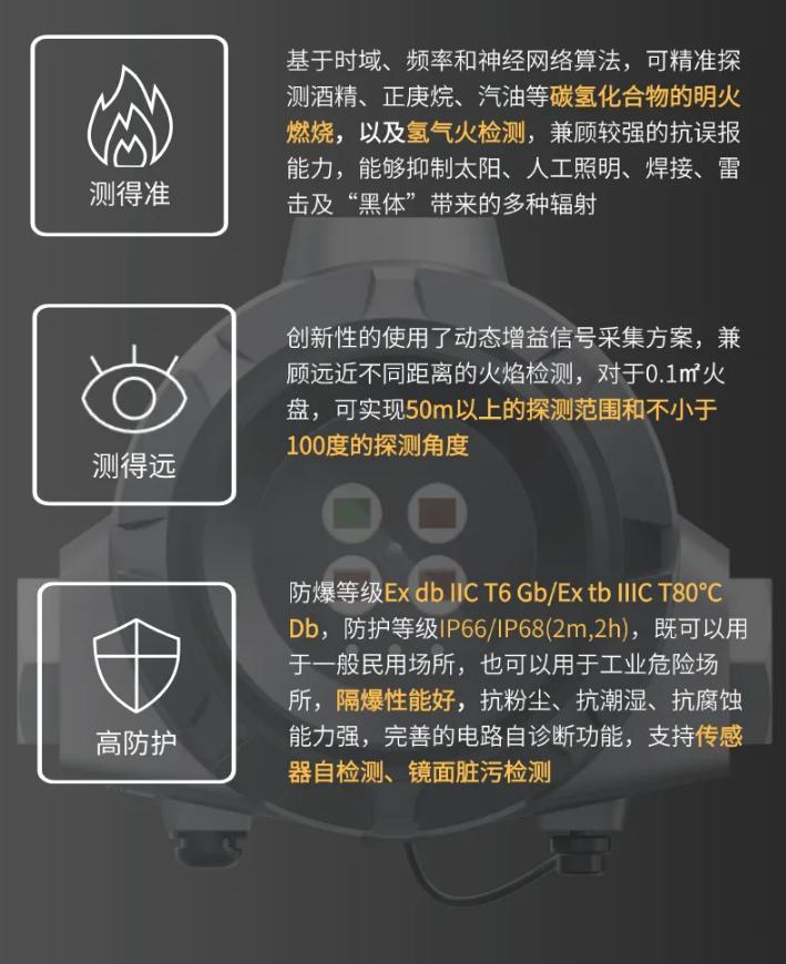 海康消防紅外四波段火焰探測(cè)器新品發(fā)布
